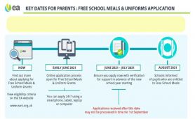 Important notice re Free School Meals